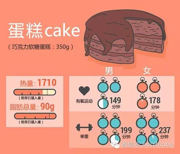 运动4小时_运动小时消耗多少热量_运动小时数是怎么算的